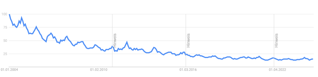 saisonalität: beispiel entwicklung eines sustained decliners in google trends